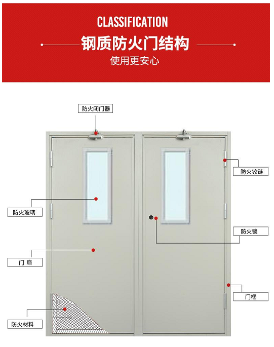          鋼質(zhì)防火門